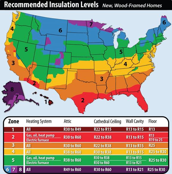 review on usa insulation